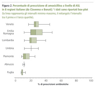 Amoxil in linea